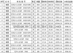  YJV22��|��(b��o)�r(ji��)�� 