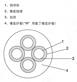 通用橡套軟電纜型號規(guī)格及參數